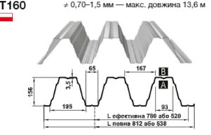 Профнактил Т -160 0,75 мм оцинкований Blachy Pruszynski — (Прушинські) Польща.